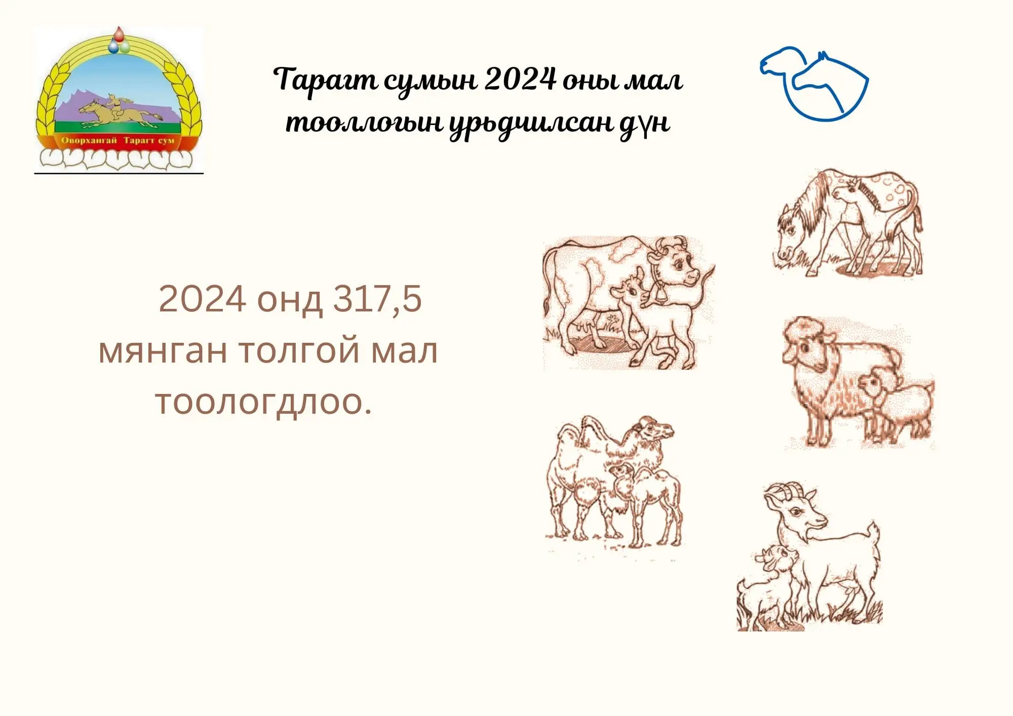 2024 ОНЫ МАЛ ТООЛЛОГЫН НЭГДСЭН ДҮН ГАРЛАА